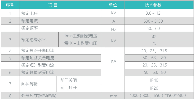 山东尊龙凯时电气有限公司